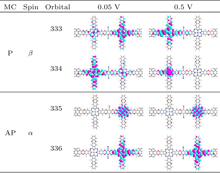 cpl-34-4-047302-fig5.png