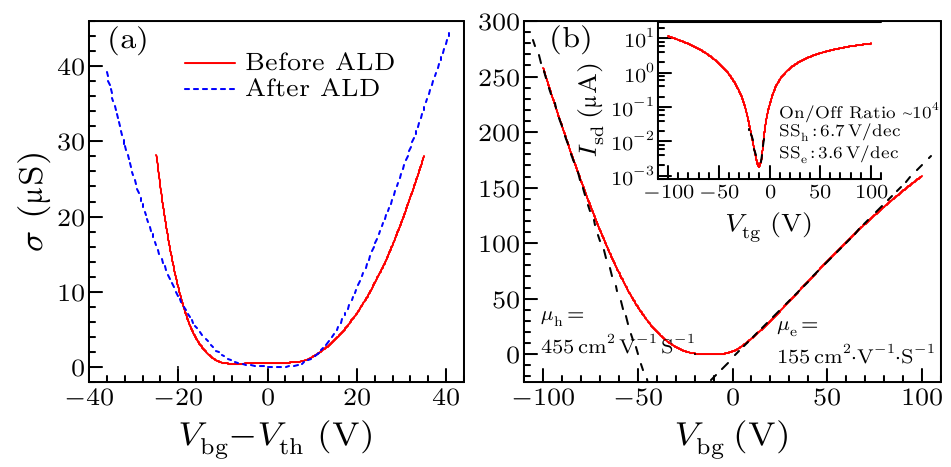 cpl-34-4-047304-fig2.png