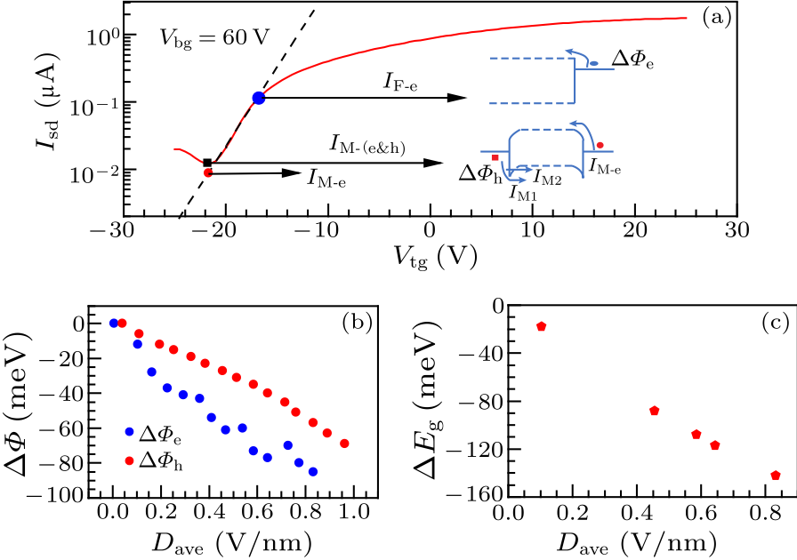 cpl-34-4-047304-fig4.png