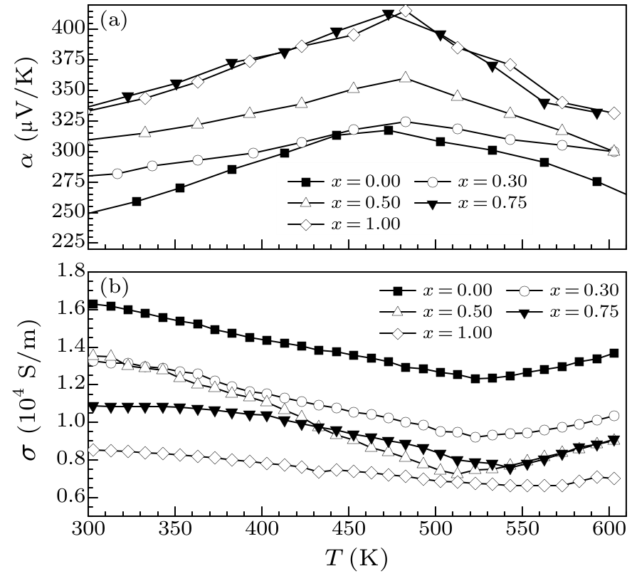 cpl-34-4-047401-fig3.png