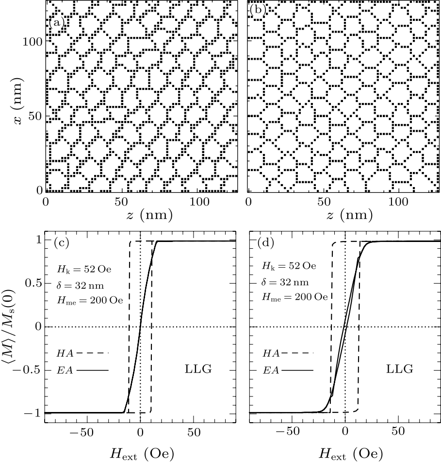 cpl-34-4-047502-fig1.png