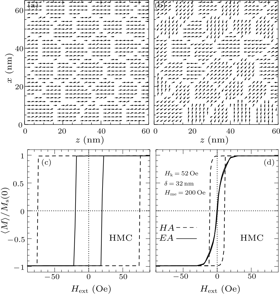 cpl-34-4-047502-fig2.png