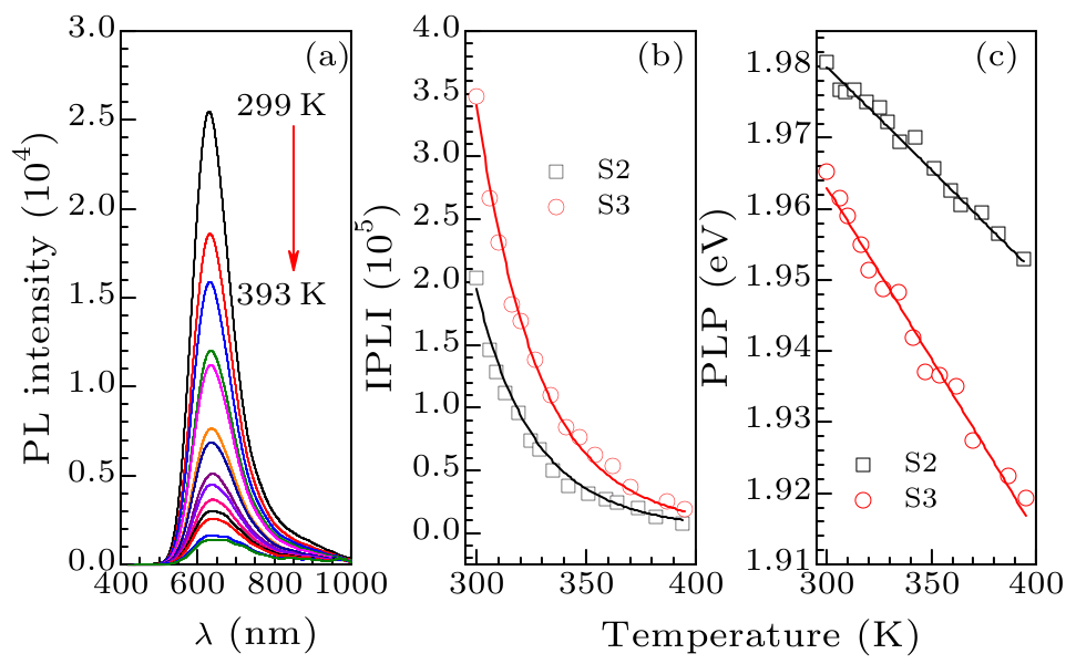 cpl-34-4-047801-fig3.png