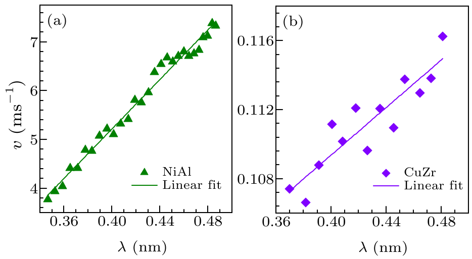 cpl-34-4-048102-fig2.png