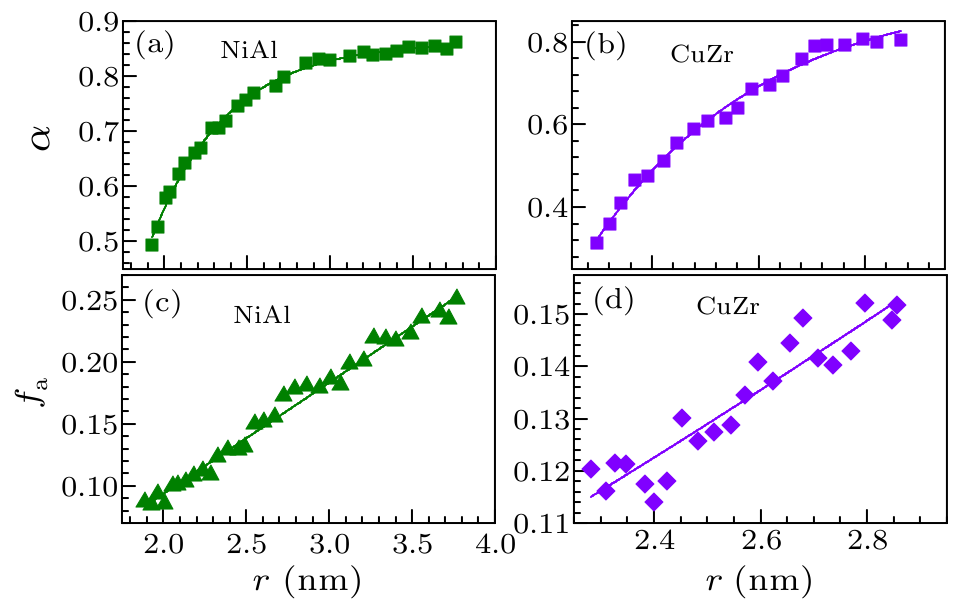 cpl-34-4-048102-fig3.png