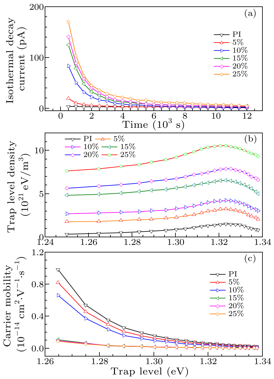 cpl-34-4-048201-fig2.png