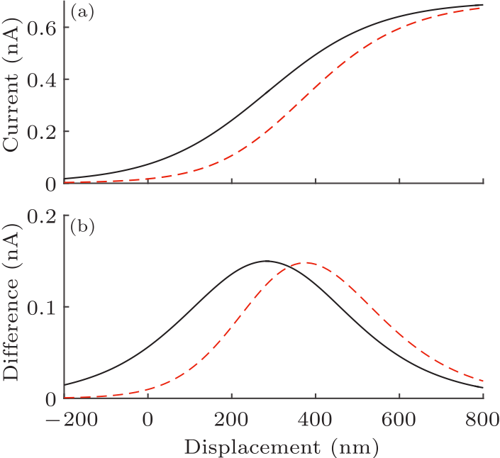 cpl-34-4-048702-fig2.png