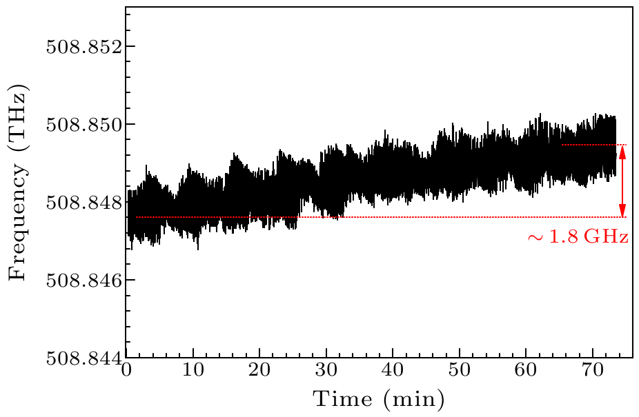 Chin. Phys. Lett. (2017) 34(7) 074203 - Frequency Stabilization Of A ...