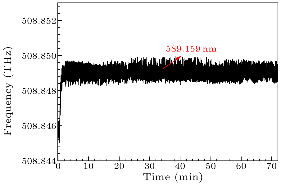 Chin. Phys. Lett. (2017) 34(7) 074203 - Frequency Stabilization Of A ...