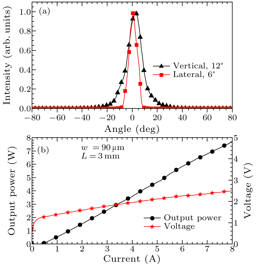 cpl-34-7-074205-fig1.png