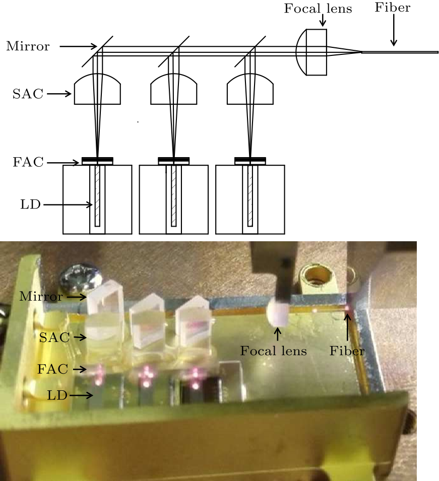 cpl-34-7-074205-fig3.png