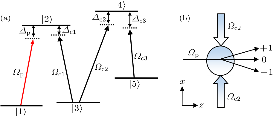 cpl-34-7-074206-fig1.png