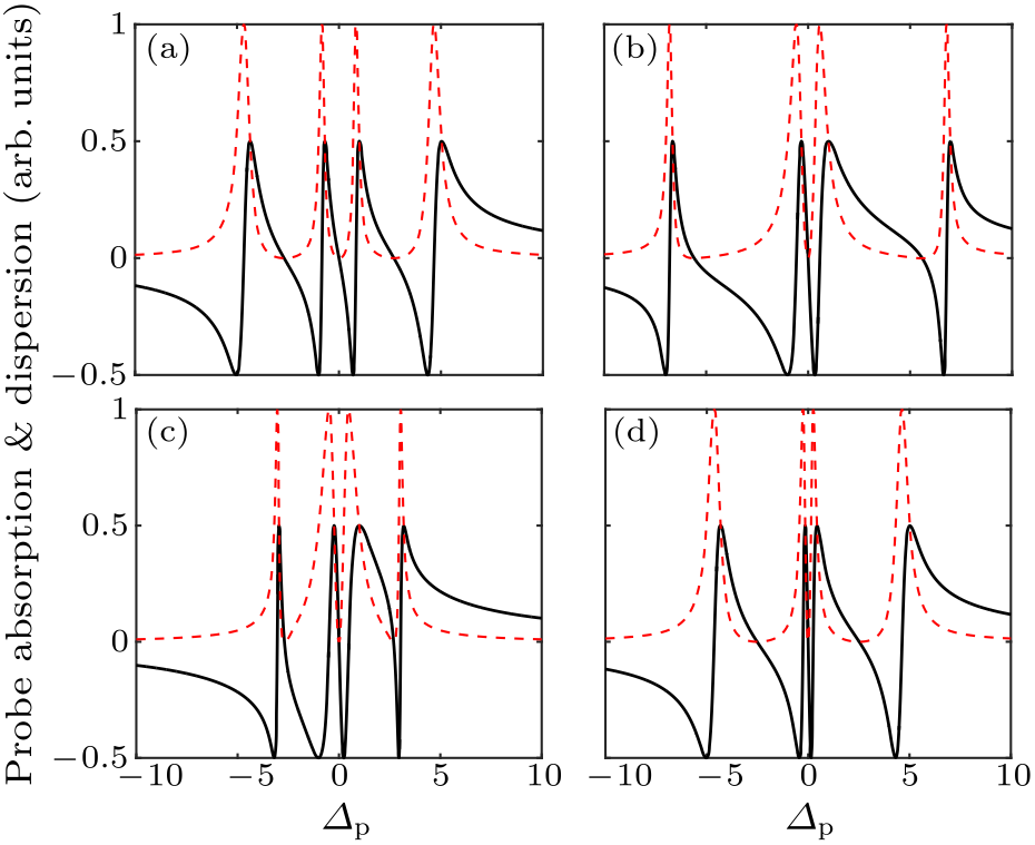 cpl-34-7-074206-fig2.png