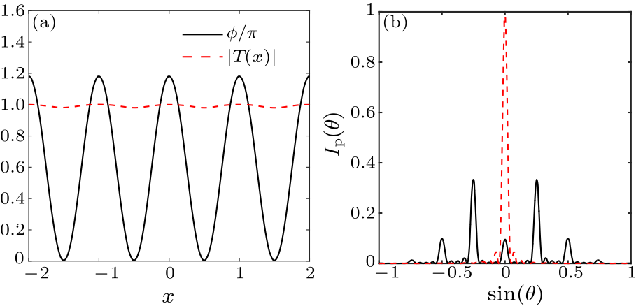 cpl-34-7-074206-fig3.png