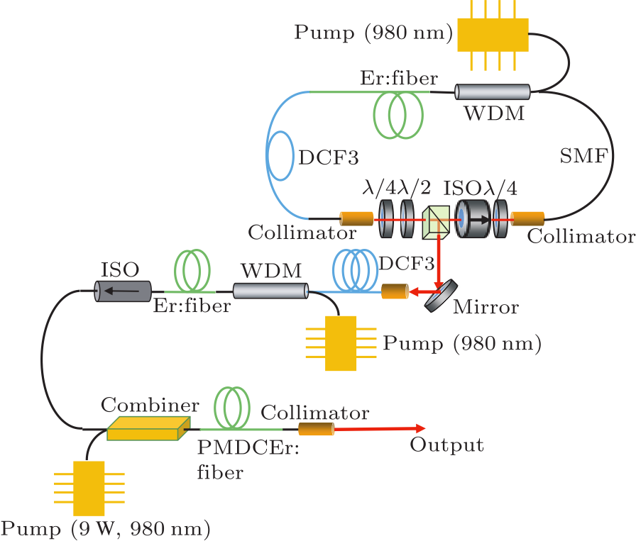 cpl-34-7-074207-fig1.png