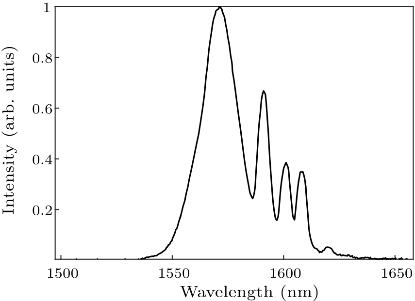 cpl-34-7-074207-fig2.png