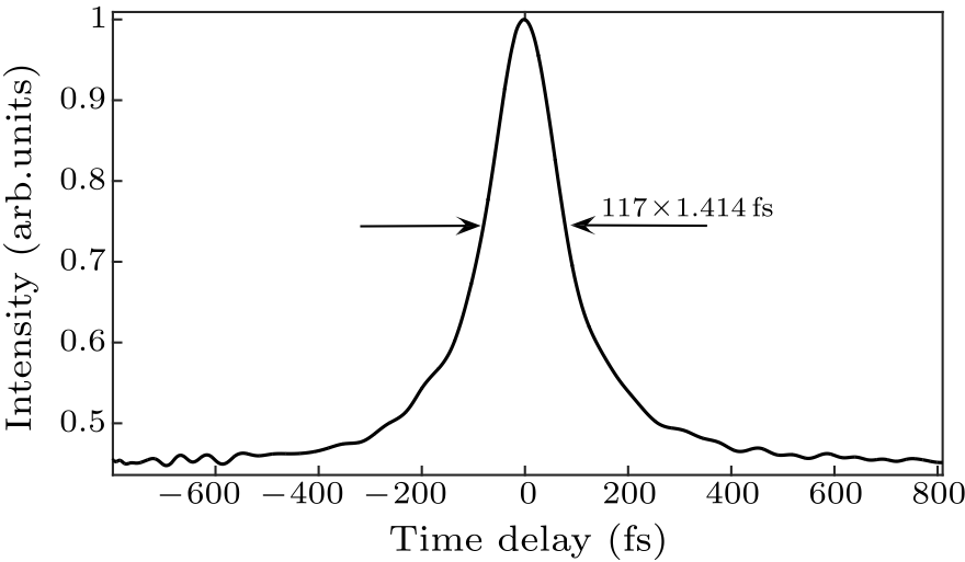 Chin. Phys. Lett. (2017) 34(7) 074207 - Generation Of 47\,fs Pulses ...