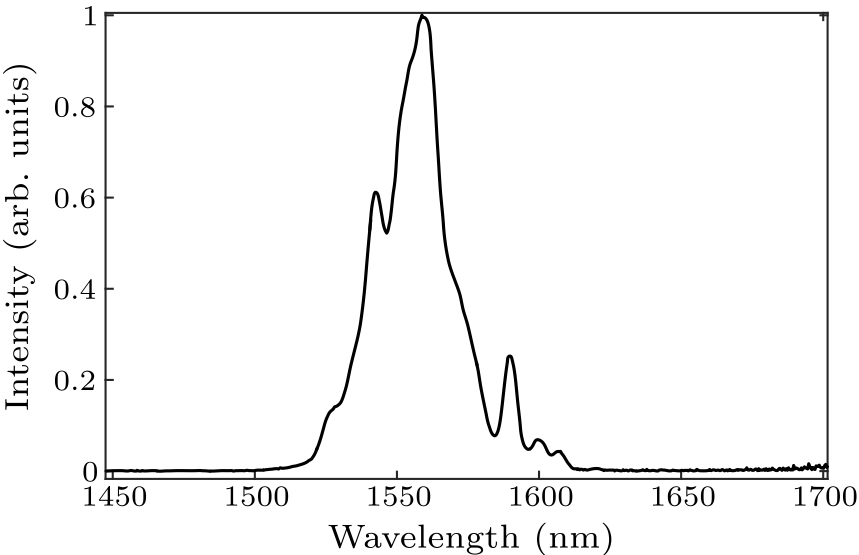 cpl-34-7-074207-fig4.png