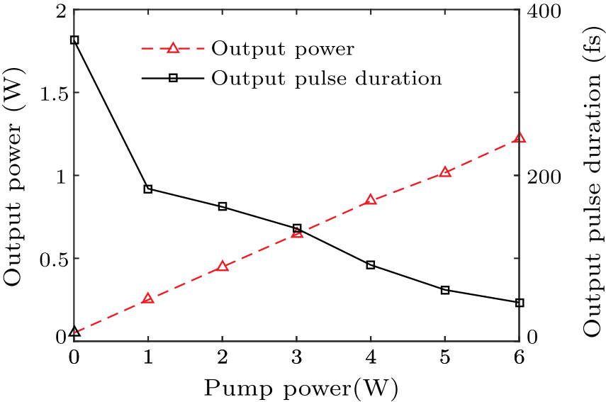 cpl-34-7-074207-fig5.png