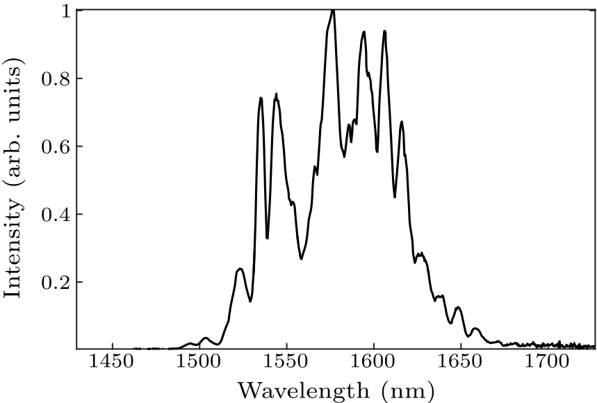 cpl-34-7-074207-fig6.png