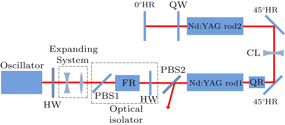 cpl-34-7-074208-fig2.png