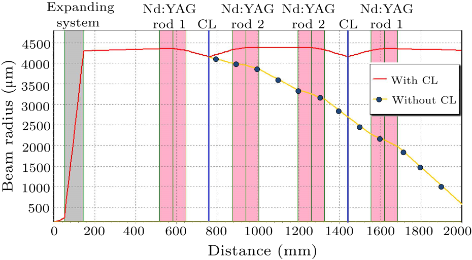 cpl-34-7-074208-fig3.png