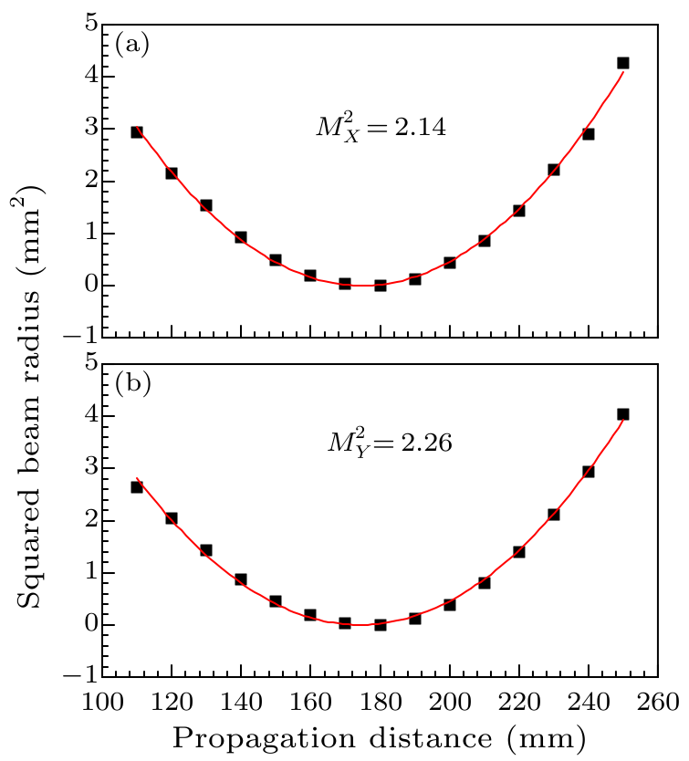 cpl-34-7-074208-fig9.png