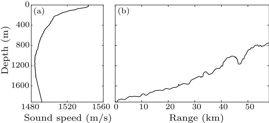 cpl-34-7-074301-fig2.png