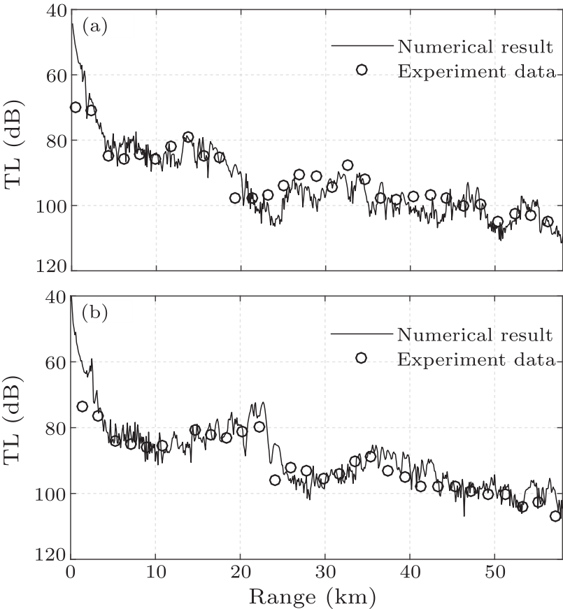 cpl-34-7-074301-fig3.png