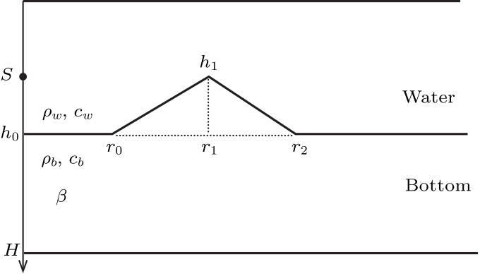 cpl-34-7-074302-fig1.png