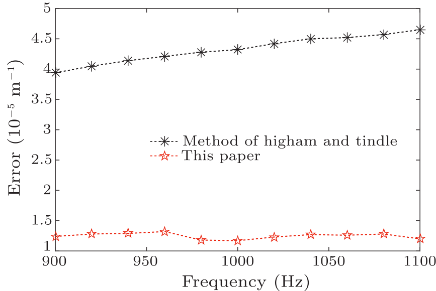 cpl-34-7-074302-fig2.png