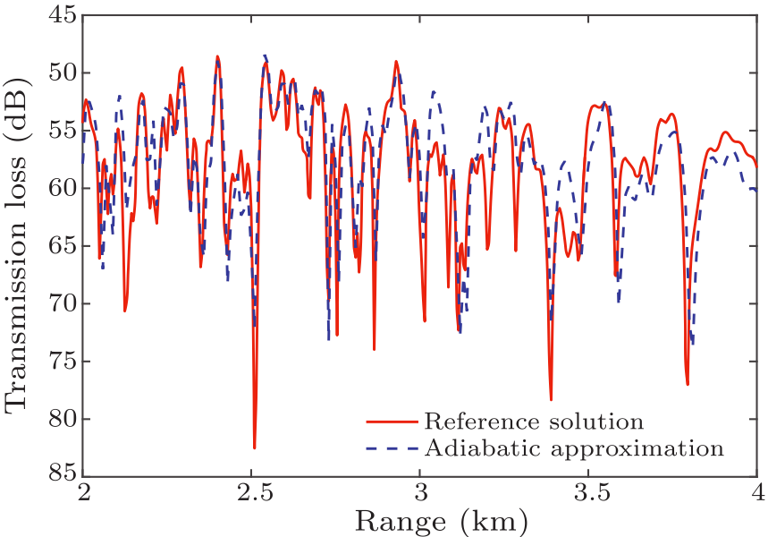 cpl-34-7-074302-fig3.png