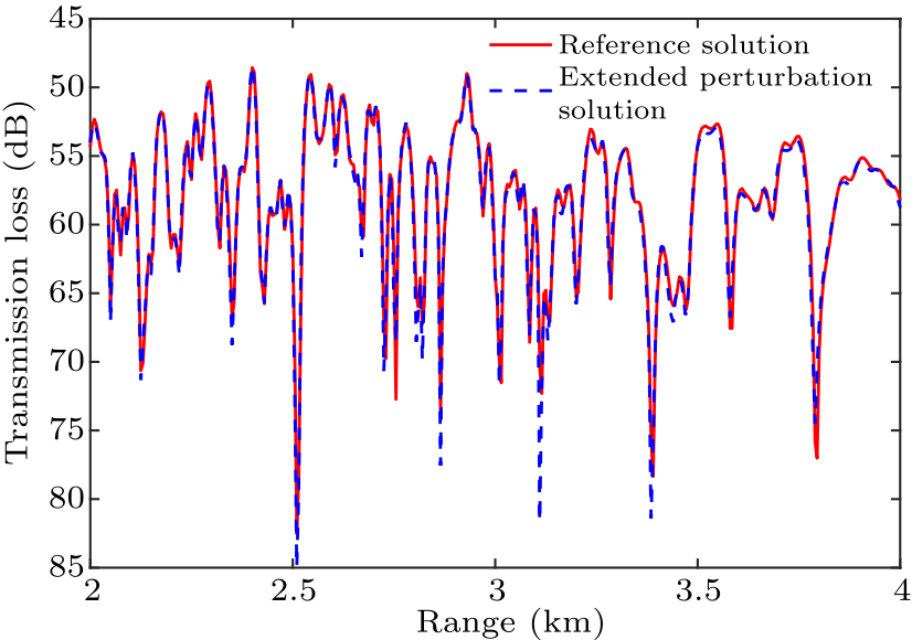 cpl-34-7-074302-fig4.png