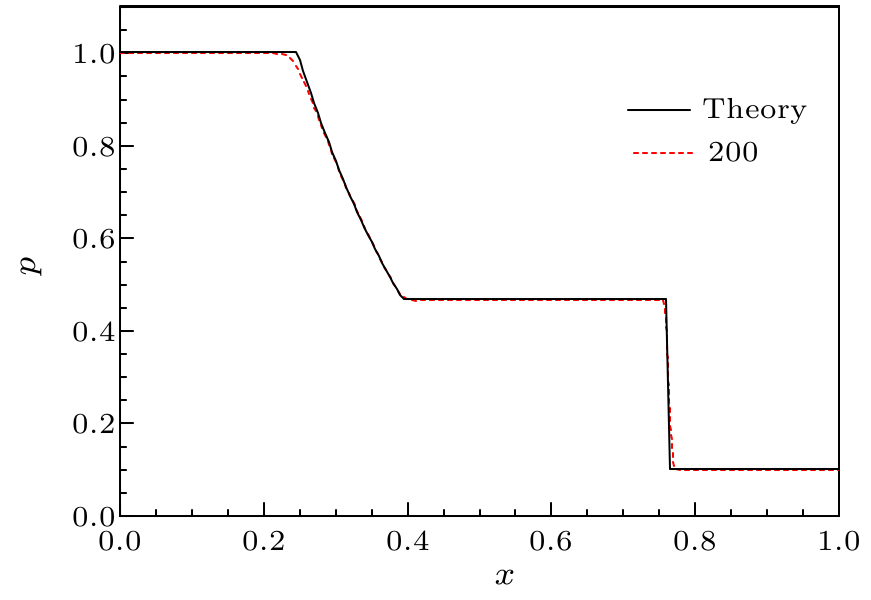 cpl-34-7-074701-fig1.png