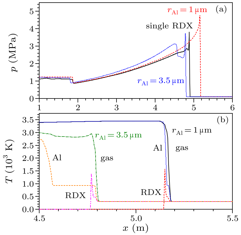 cpl-34-7-074701-fig2.png