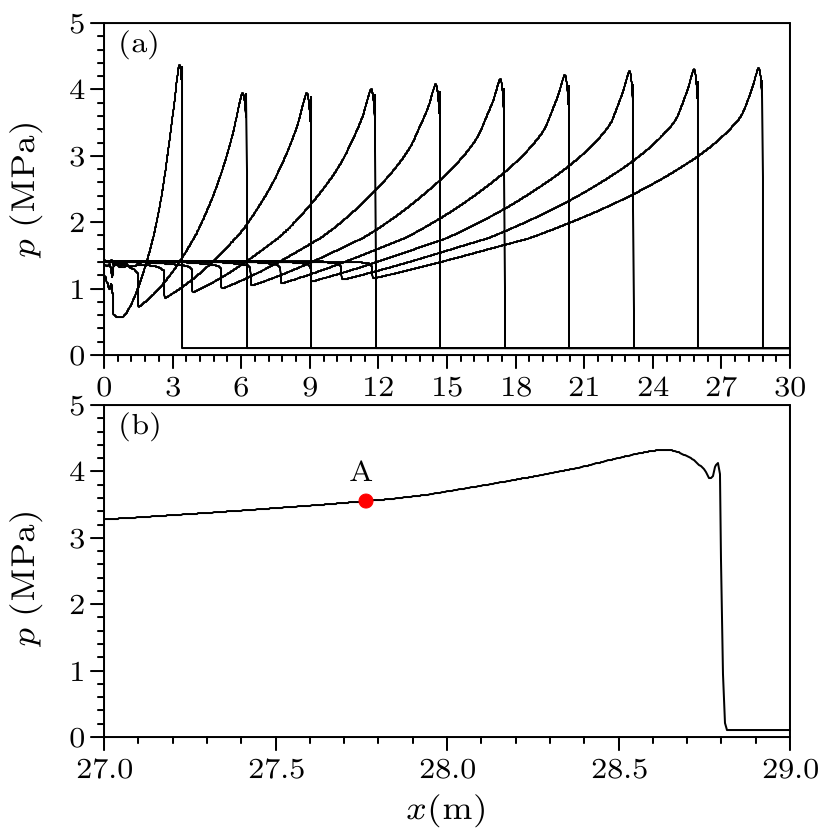 cpl-34-7-074701-fig3.png