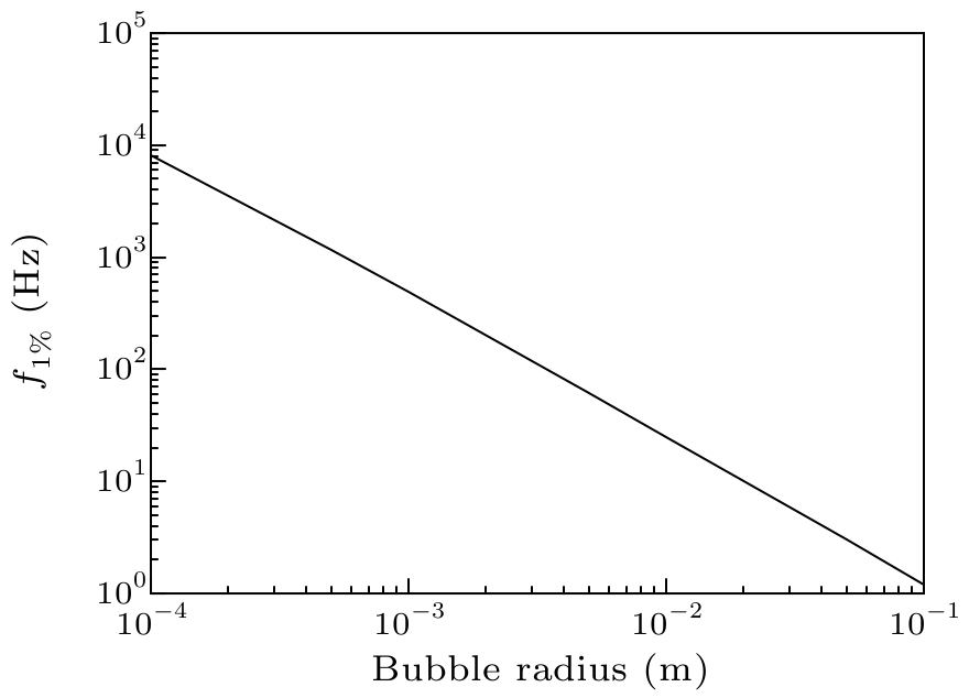 cpl-34-7-074702-fig2.png