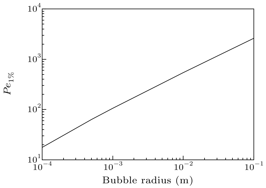 cpl-34-7-074702-fig3.png