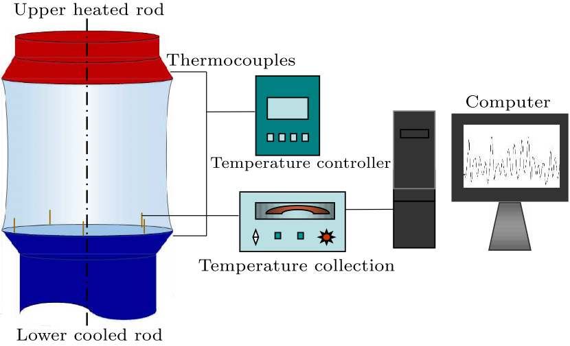 cpl-34-7-074703-fig1.png