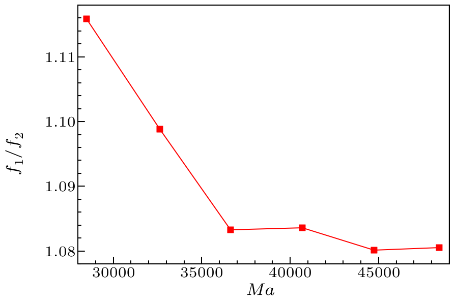 cpl-34-7-074703-fig3.png