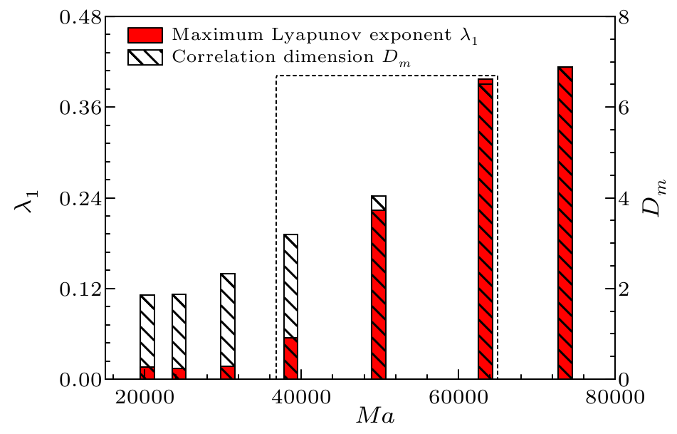 cpl-34-7-074703-fig4.png