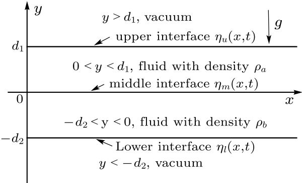 cpl-34-7-075201-fig1.png