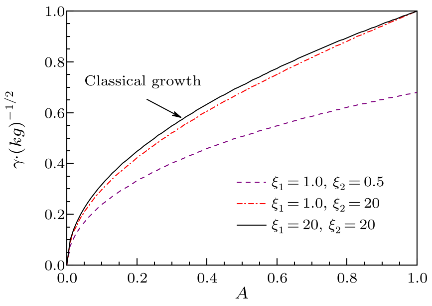 cpl-34-7-075201-fig2.png