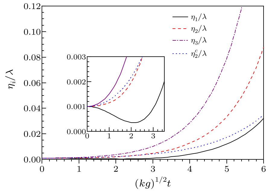 cpl-34-7-075201-fig3.png