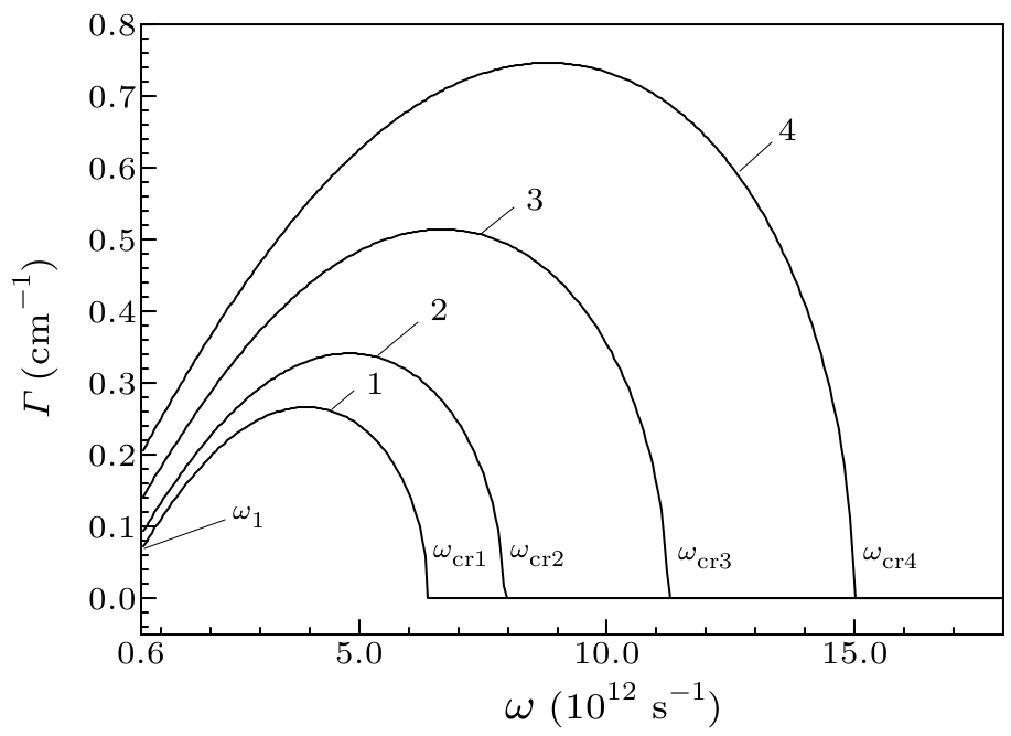 cpl-34-7-075202-fig2.png