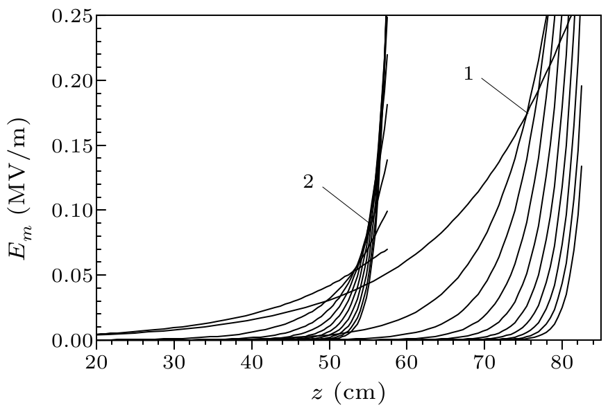 cpl-34-7-075202-fig3.png