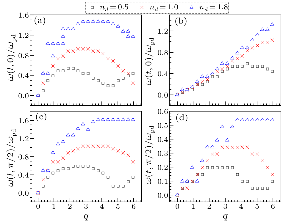 cpl-34-7-075203-fig3.png