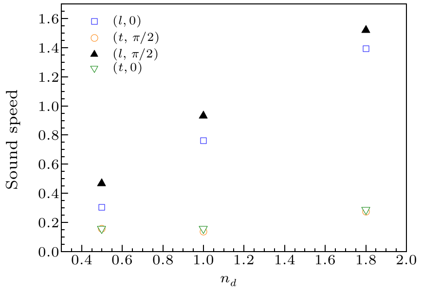 cpl-34-7-075203-fig6.png