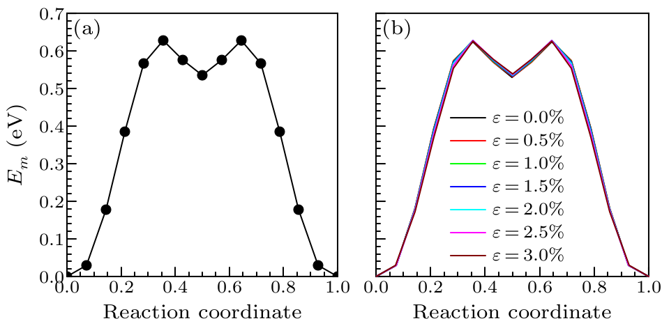 cpl-34-7-076102-fig2.png