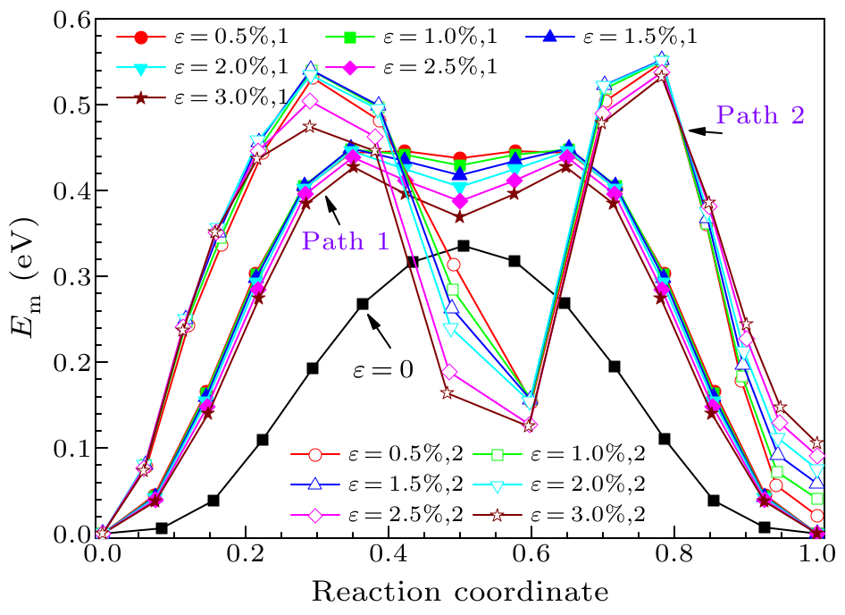 cpl-34-7-076102-fig4.png